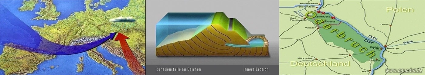 Oder Forschungsprojekte Wasserbau Forschungsbereich Küsteningenieurwesen Hafenplanung Küstenschutz Hochwasserschutz Aquadot